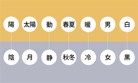 陰陽 五行|陰陽五行説｜基礎知識から法則、具体例についてわか 